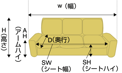 ソファの各部の名称とサイズ