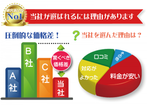 家電レンタルでレントイットが選ばれる理由