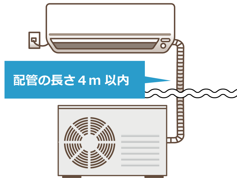 室内機と室外機を接続する配管の長さが4メートル以内である。